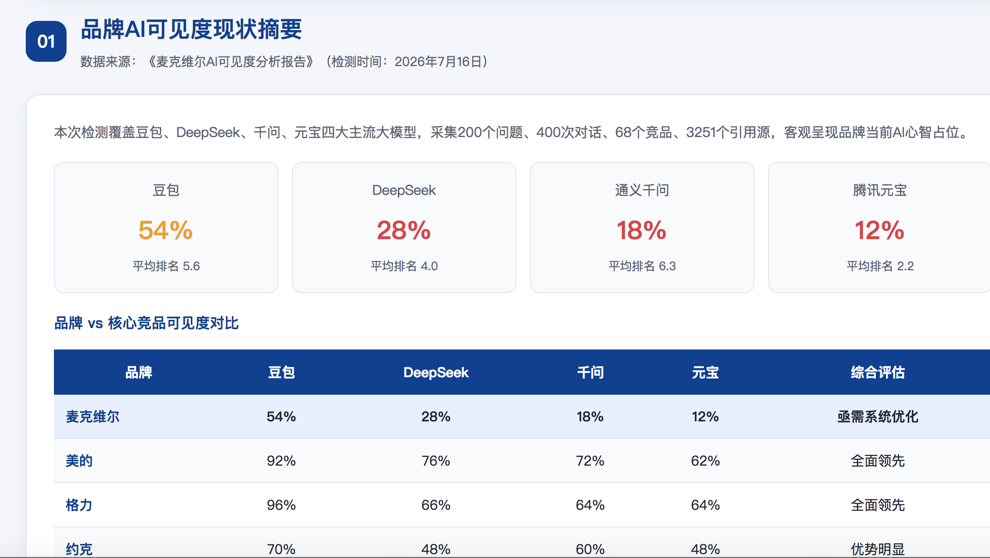 黄南geo分析报告